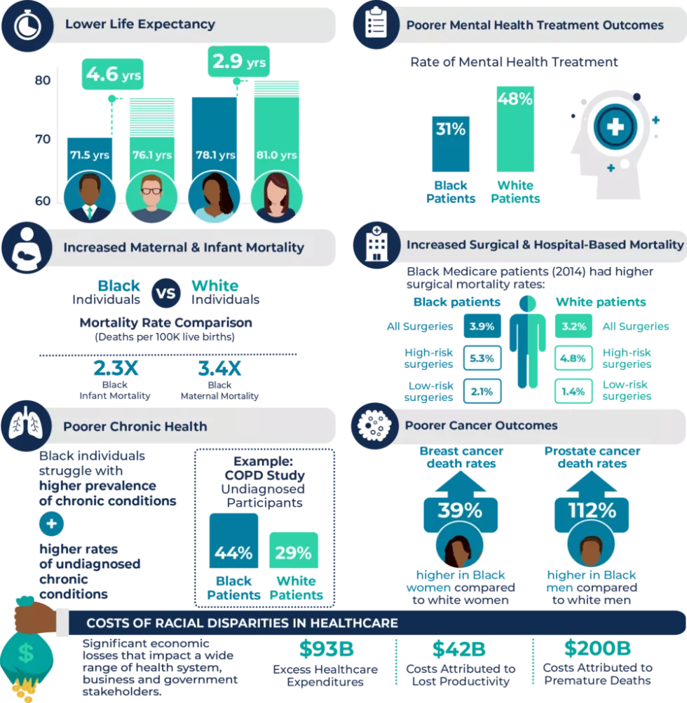 DEI Infographic