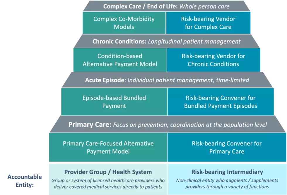 Portfolio Framework for Speciality Model Identification