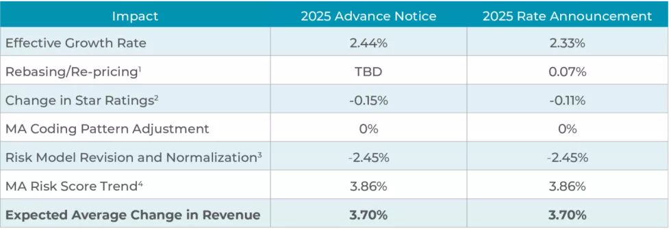 HSA-Executive-Brief_Advance-Payment-Notice_MAR-2024-UPDATE