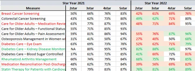 Star Year 2022 HEIDIS