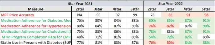Star Year 2022 Pharmacy