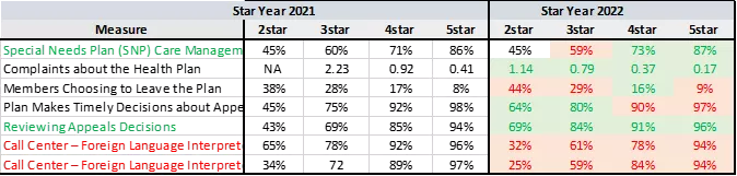Star Year 2022 Admin/Ops