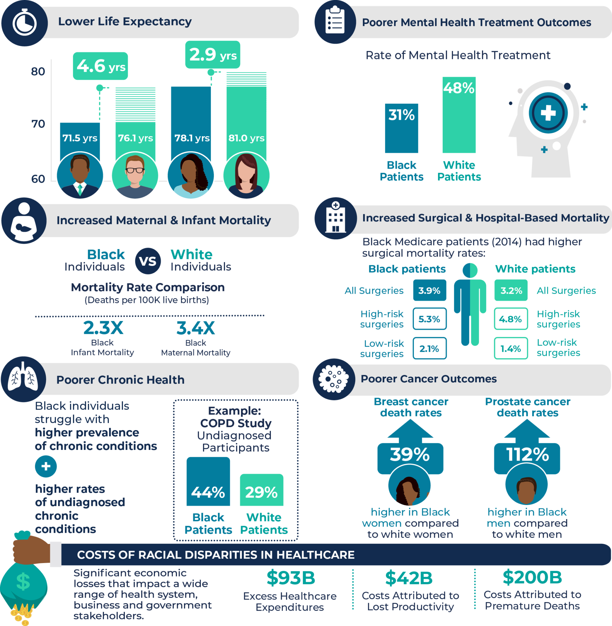 health services research disparities